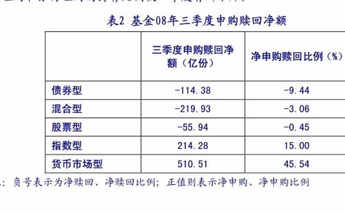 海富通回报基金 海富通基金519007