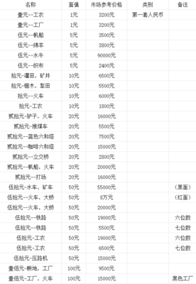 2017年3月14日第一套人民币收藏价格表 第一套人民币最新消息 - 携景财富网