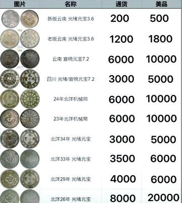 维理币价格